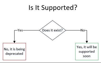 is-is-supported